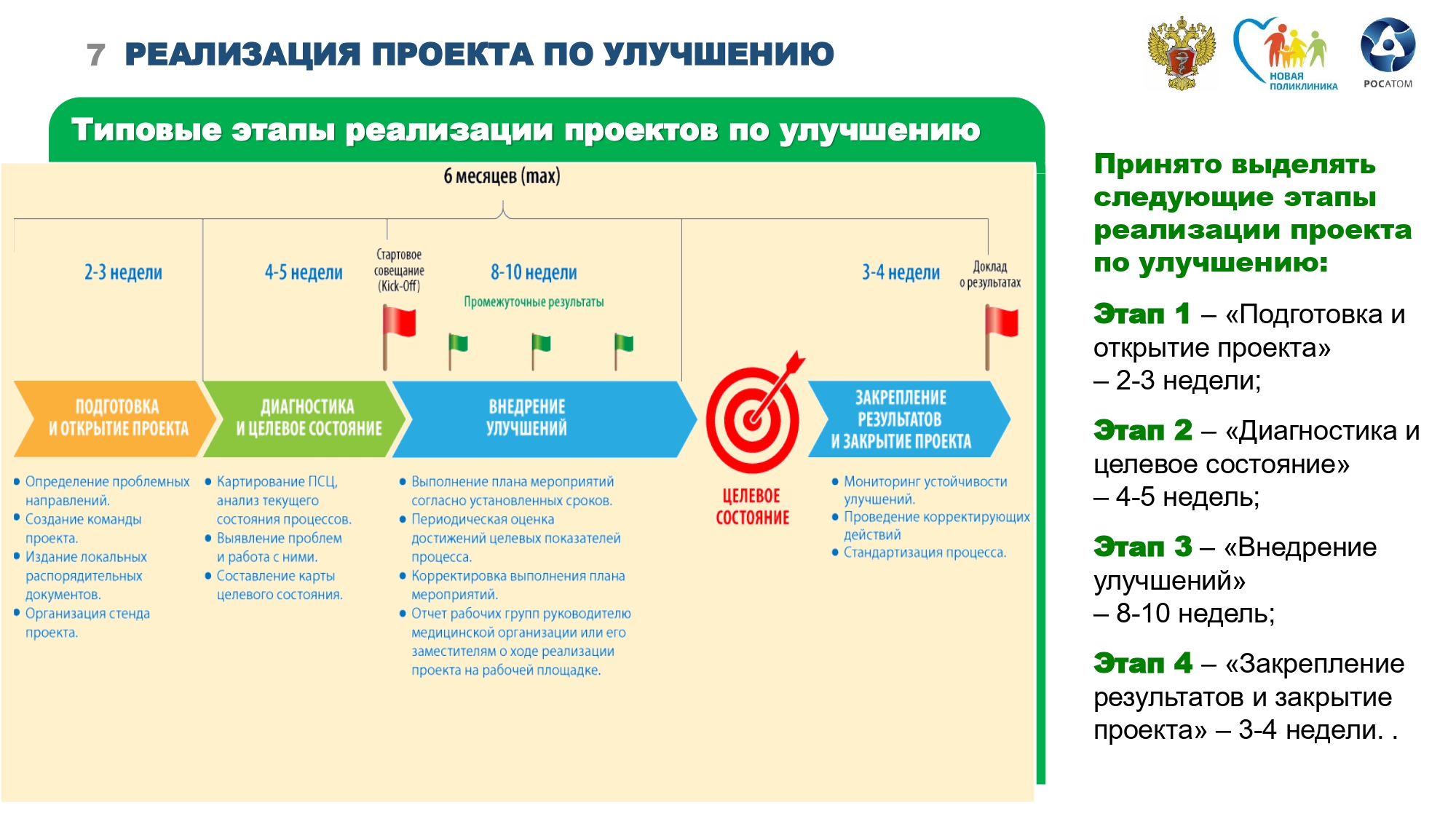 Реализация проектов